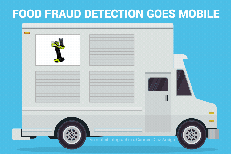 Food Fraud Portable Analytical Devices 2 Food Fraud Portable Analytical Devices 2
