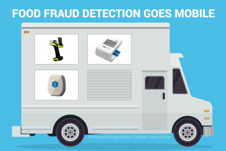 Food Fraud Portable Analytical Devices 4 Food Fraud Portable Analytical Devices 4